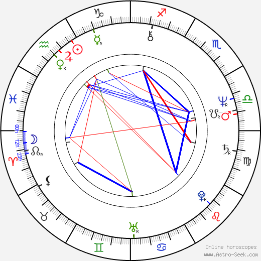 Richard Gilliland birth chart, Richard Gilliland astro natal horoscope, astrology