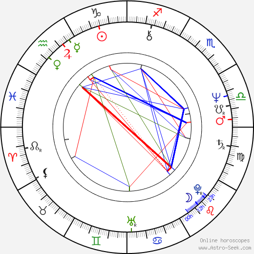 Richard Norton birth chart, Richard Norton astro natal horoscope, astrology