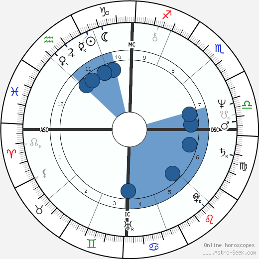 Richard Watkins wikipedia, biography, birth chart, instagram Richard Watkins wikipedia, horoscope, astrology, instagram