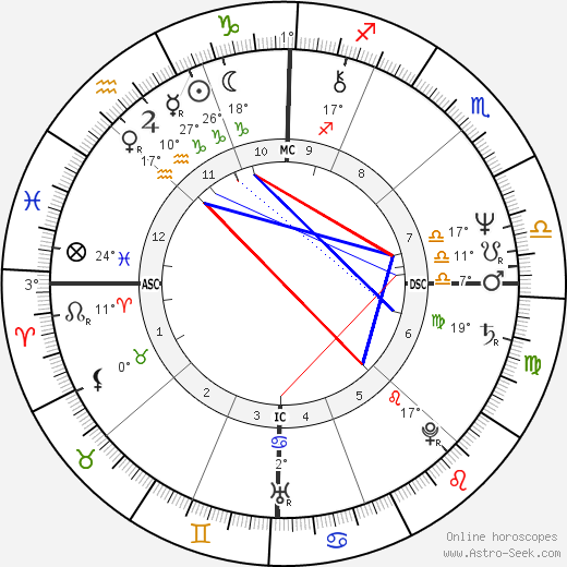 Richard Watkins birth chart, biography, wikipedia 2024, 2025