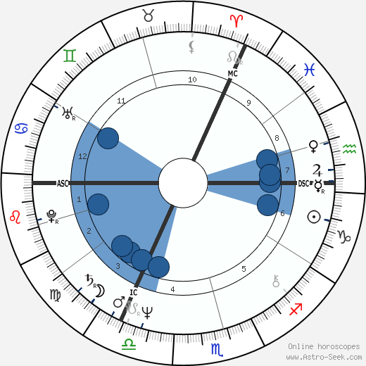 Rio Reiser wikipedia, horoscope, astrology, instagram