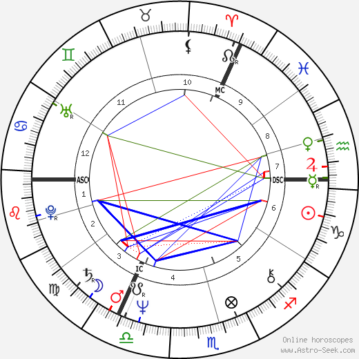 Rio Reiser birth chart, Rio Reiser astro natal horoscope, astrology