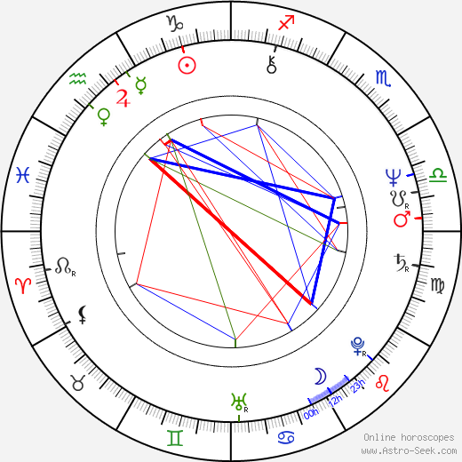 Robert Catrini birth chart, Robert Catrini astro natal horoscope, astrology