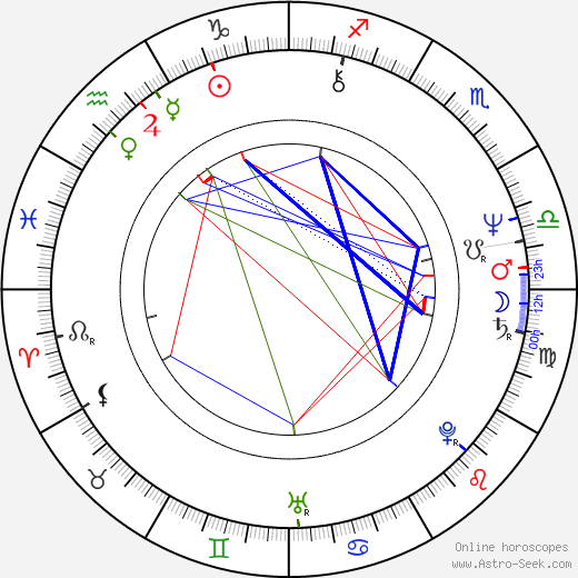Robert Sherman birth chart, Robert Sherman astro natal horoscope, astrology