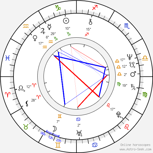 Shaji N. Karun birth chart, biography, wikipedia 2024, 2025