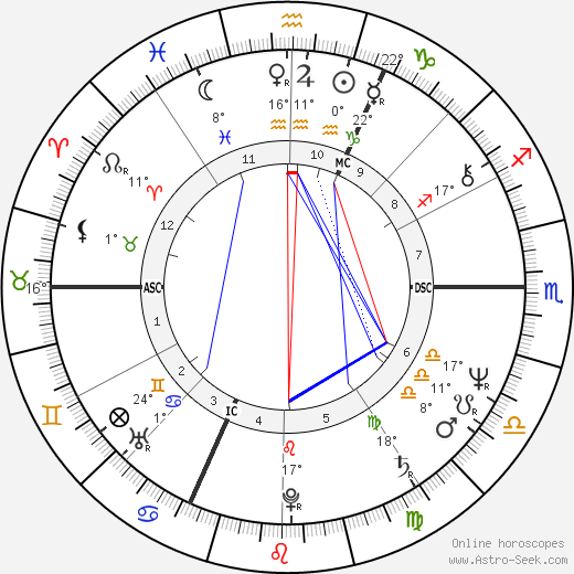 Silke Maier-Witt birth chart, biography, wikipedia 2023, 2024