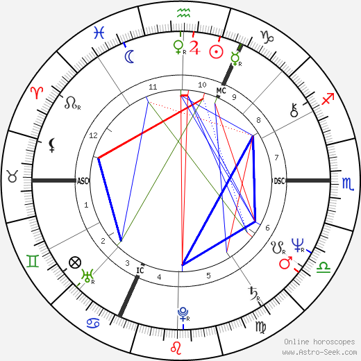 Silke Maier-Witt birth chart, Silke Maier-Witt astro natal horoscope, astrology