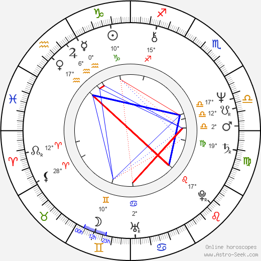 Steve Barkett birth chart, biography, wikipedia 2023, 2024