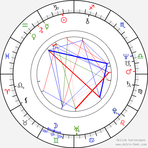 Steve Barkett birth chart, Steve Barkett astro natal horoscope, astrology