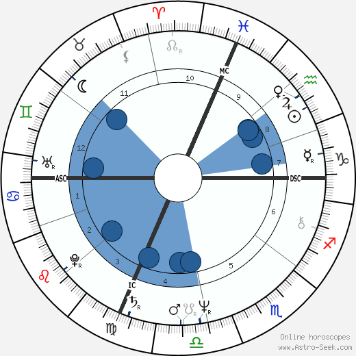 Thomas Finneran wikipedia, horoscope, astrology, instagram