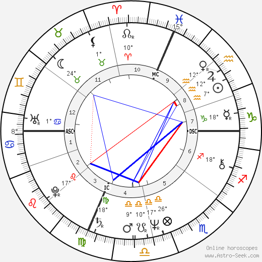 Thomas Finneran birth chart, biography, wikipedia 2023, 2024