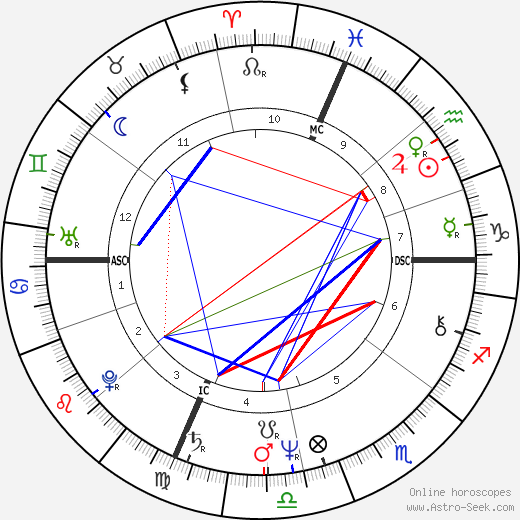 Thomas Finneran birth chart, Thomas Finneran astro natal horoscope, astrology