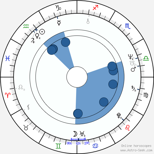 Trinidad Silva horoscope, astrology, sign, zodiac, date of birth, instagram