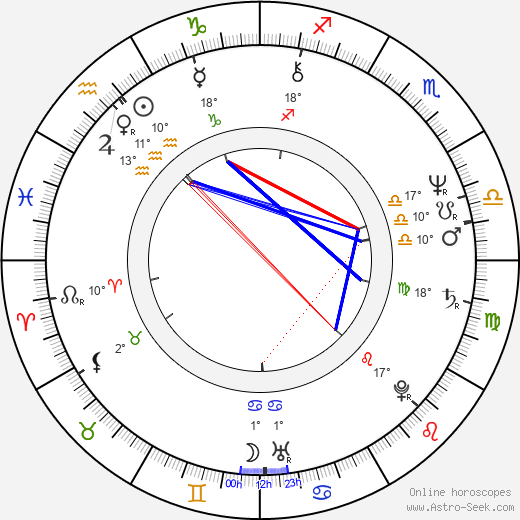 Trinidad Silva birth chart, biography, wikipedia 2024, 2025