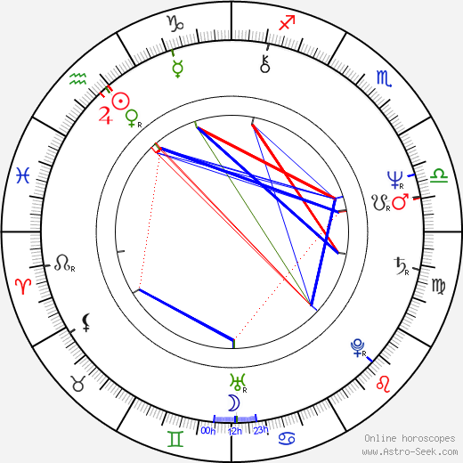 Trinidad Silva birth chart, Trinidad Silva astro natal horoscope, astrology