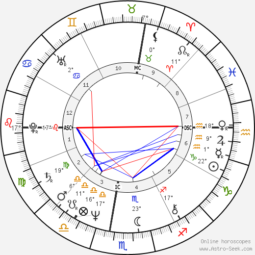 Veronica De Laurentiis birth chart, biography, wikipedia 2023, 2024