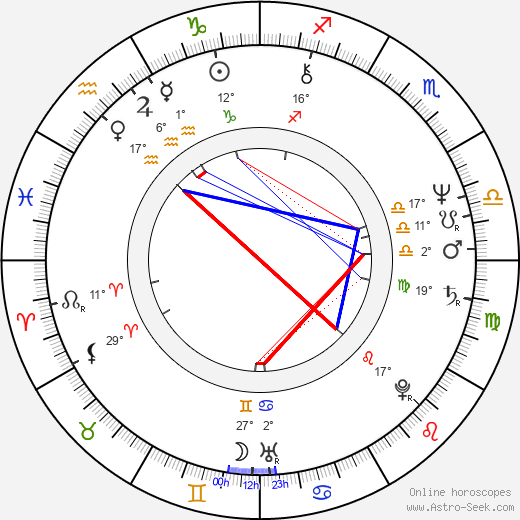 Victoria Principal birth chart, biography, wikipedia 2024, 2025