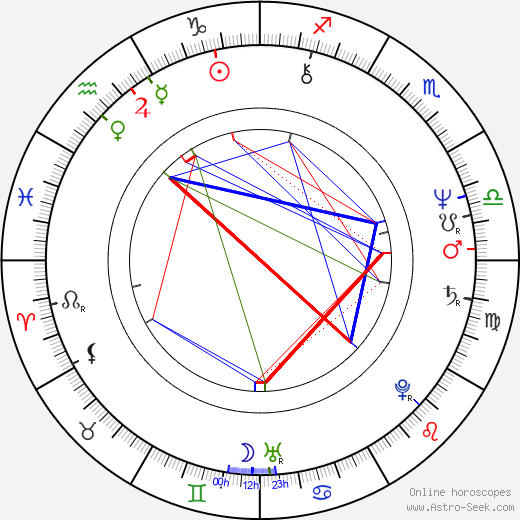 Victoria Principal birth chart, Victoria Principal astro natal horoscope, astrology