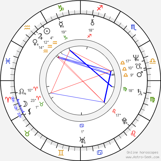 Yoshimitsu Morita birth chart, biography, wikipedia 2024, 2025