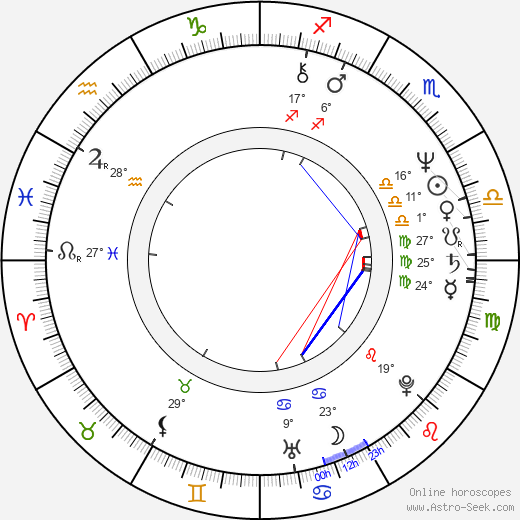 Aake Kalliala birth chart, biography, wikipedia 2024, 2025