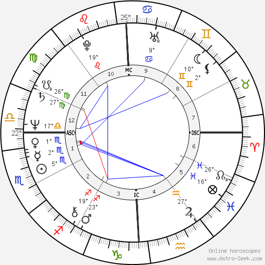 Abdullah Gul birth chart, biography, wikipedia 2023, 2024