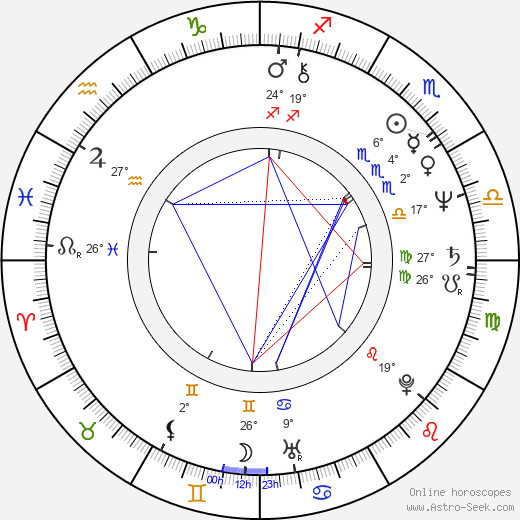 Adamos Adamou birth chart, biography, wikipedia 2024, 2025