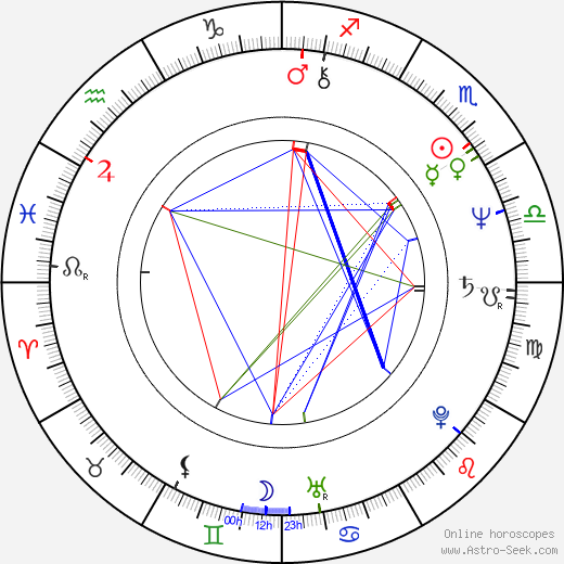 Adamos Adamou birth chart, Adamos Adamou astro natal horoscope, astrology