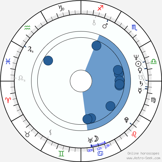 Alan Rosenberg Oroscopo, astrologia, Segno, zodiac, Data di nascita, instagram