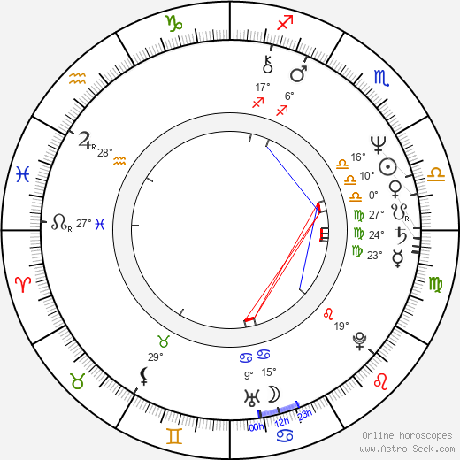Alan Rosenberg birth chart, biography, wikipedia 2024, 2025