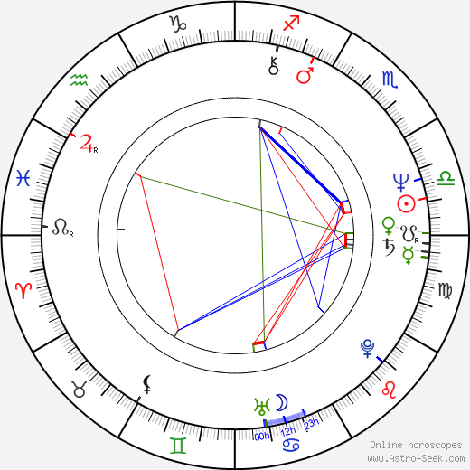 Alan Rosenberg birth chart, Alan Rosenberg astro natal horoscope, astrology