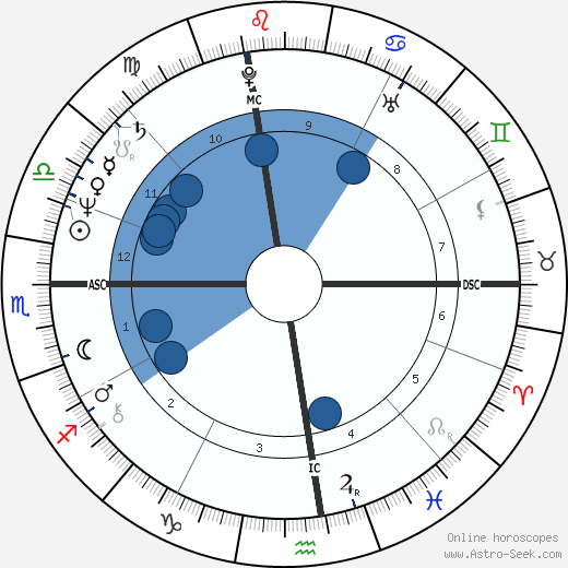 Alda D'Eusanio Oroscopo, astrologia, Segno, zodiac, Data di nascita, instagram