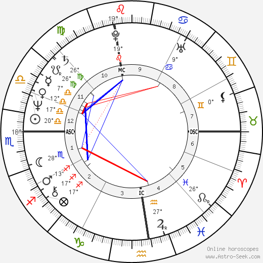 Alda D'Eusanio birth chart, biography, wikipedia 2023, 2024