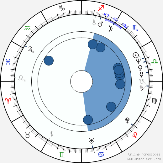 Alfréd Swan wikipedia, horoscope, astrology, instagram