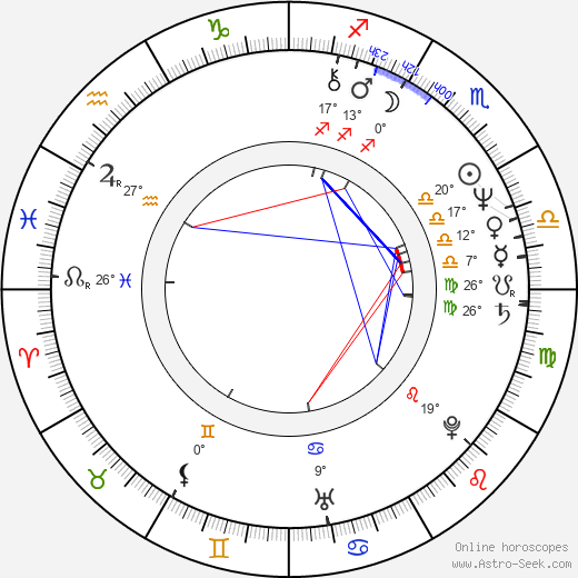 Alfréd Swan birth chart, biography, wikipedia 2024, 2025