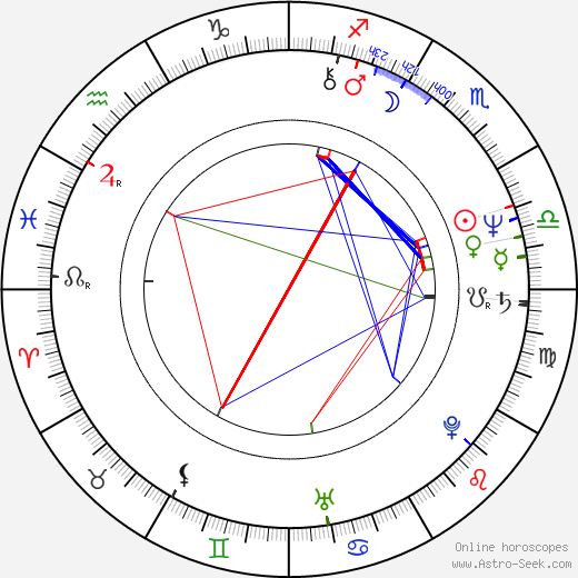 Alfréd Swan birth chart, Alfréd Swan astro natal horoscope, astrology