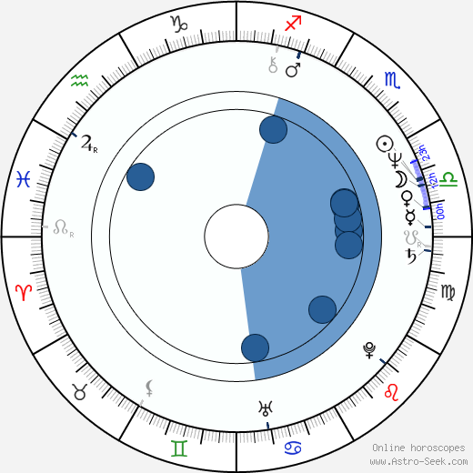 Amos Gitai wikipedia, horoscope, astrology, instagram