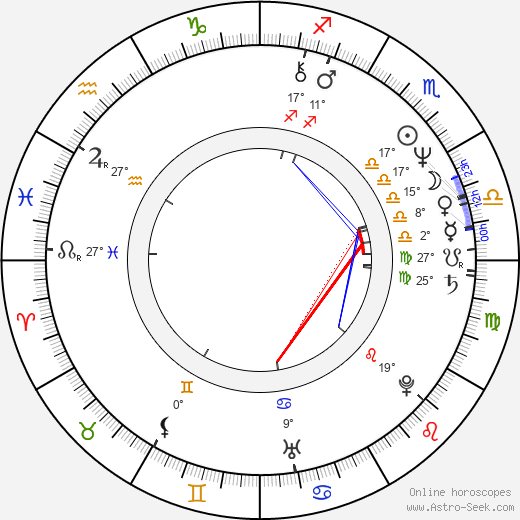 Amos Gitai birth chart, biography, wikipedia 2023, 2024