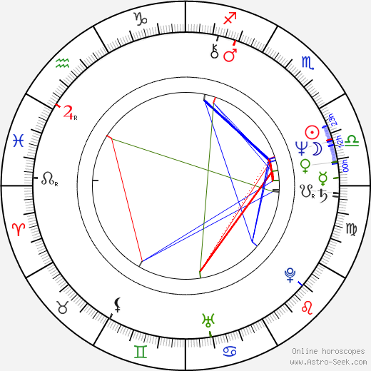 Amos Gitai birth chart, Amos Gitai astro natal horoscope, astrology