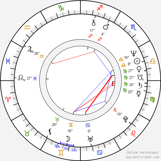 Antonio Di Pietro birth chart, biography, wikipedia 2023, 2024