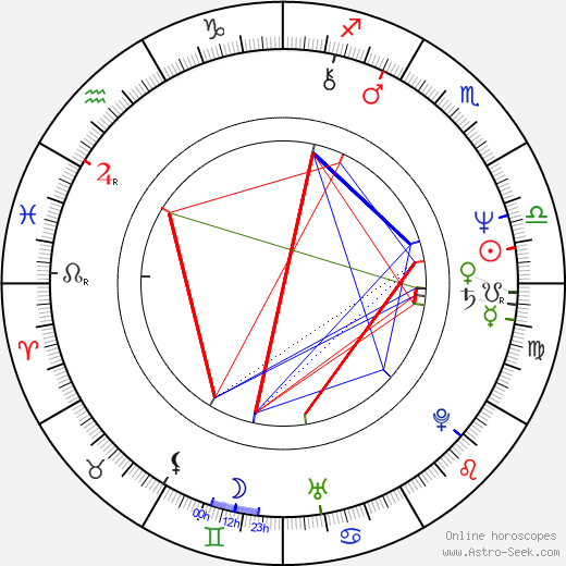 Antonio Di Pietro birth chart, Antonio Di Pietro astro natal horoscope, astrology