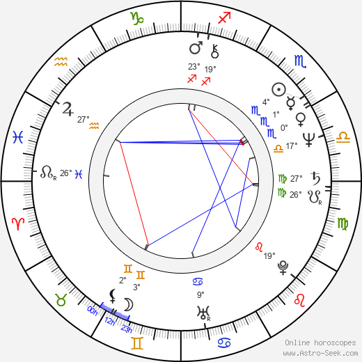 Audrie J. Neenan birth chart, biography, wikipedia 2024, 2025