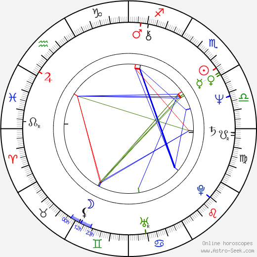 Audrie J. Neenan birth chart, Audrie J. Neenan astro natal horoscope, astrology