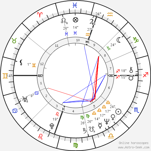 Barbara Wilson birth chart, biography, wikipedia 2023, 2024