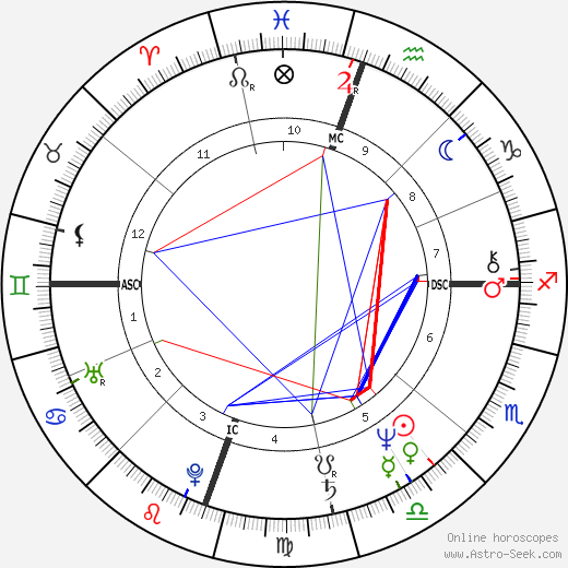 Barbara Wilson birth chart, Barbara Wilson astro natal horoscope, astrology