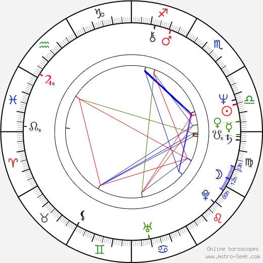 Blake Morrison birth chart, Blake Morrison astro natal horoscope, astrology