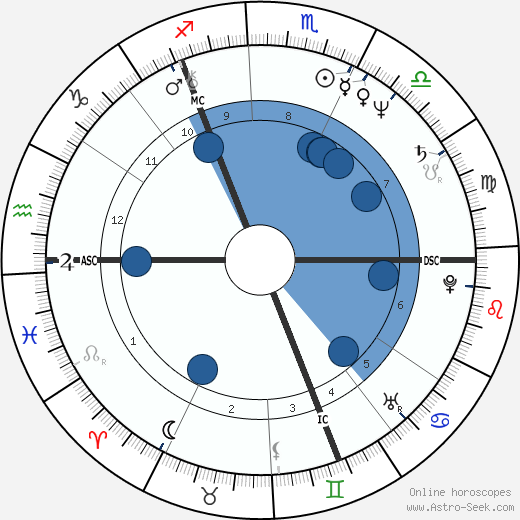 Chris Norman wikipedia, biography, birth chart, instagram Chris Norman wikipedia, horoscope, astrology, instagram