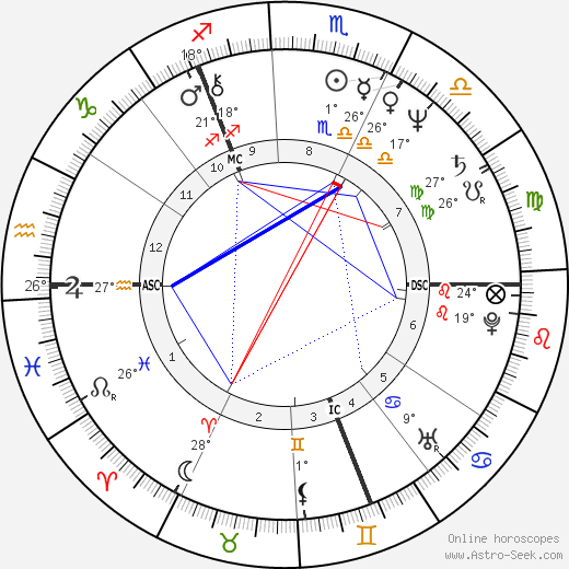 Chris Norman birth chart, biography, wikipedia 2024, 2025