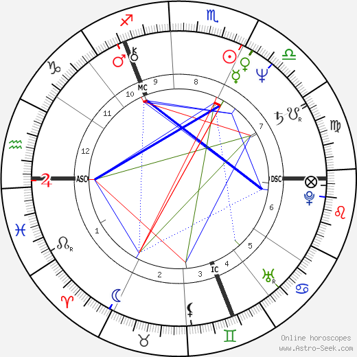 Chris Norman birth chart, Chris Norman astro natal horoscope, astrology