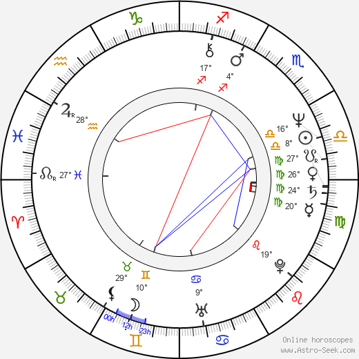 Craig Gardner birth chart, biography, wikipedia 2022, 2023