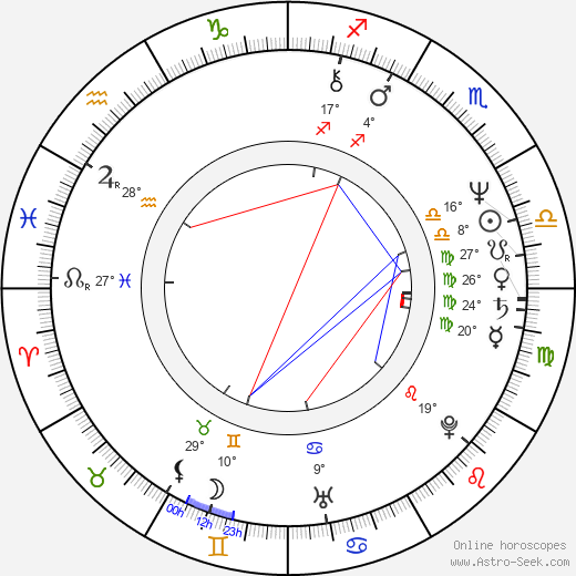 Craig Gardner birth chart, biography, wikipedia 2023, 2024